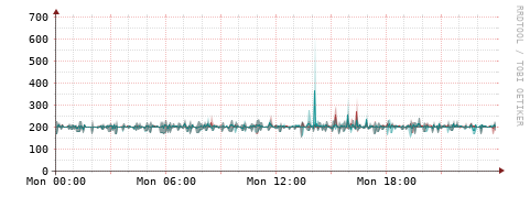 [Interfaces]: Packet rates