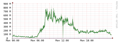 [Interfaces]: Bit rates