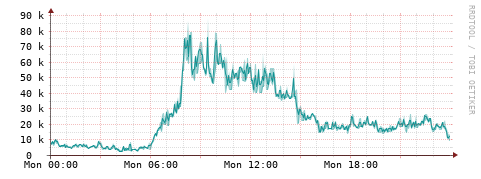 [Interfaces]: Packet rates