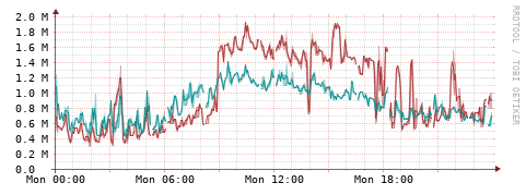 [Interfaces]: Packet rates