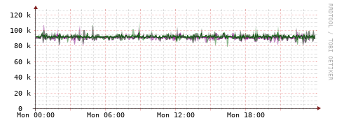 [Interfaces]: Bit rates