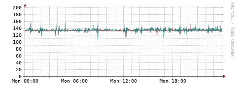[Interfaces]: Packet rates