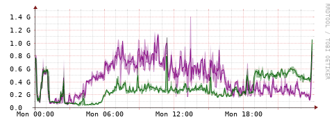 [Interfaces]: Bit rates