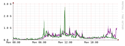 [Interfaces]: Bit rates