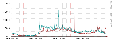 [Interfaces]: Packet rates