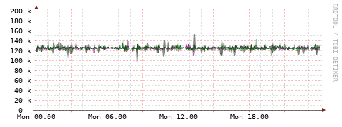 [Interfaces]: Bit rates
