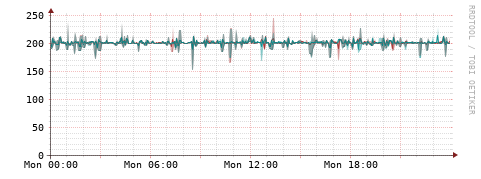 [Interfaces]: Packet rates