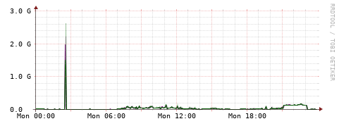 [Interfaces]: Bit rates