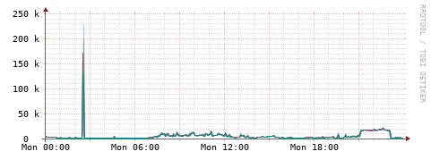 [Interfaces]: Packet rates