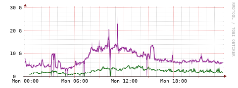 [Interfaces]: Bit rates