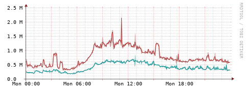 [Interfaces]: Packet rates