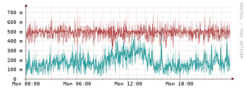 [Interfaces]: Packet rates