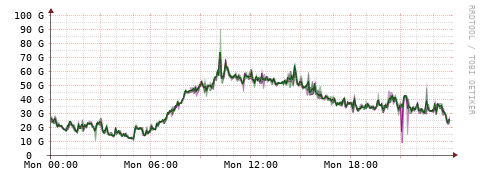 [Interfaces]: Bit rates