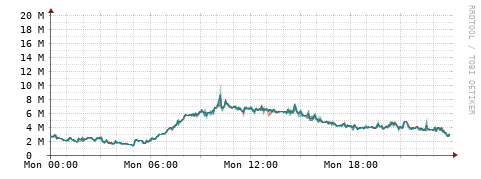 [Interfaces]: Packet rates