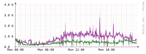 [Interfaces]: Bit rates