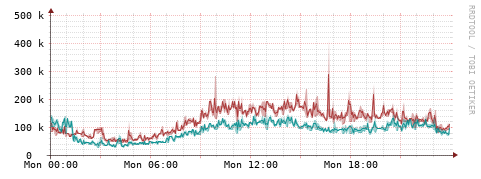 [Interfaces]: Packet rates