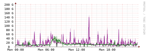 [Interfaces]: Bit rates