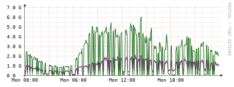 [Interfaces]: Bit rates