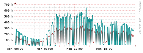 [Interfaces]: Packet rates