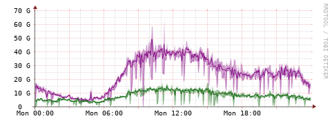 [Interfaces]: Bit rates
