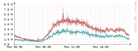 [Interfaces]: Packet rates