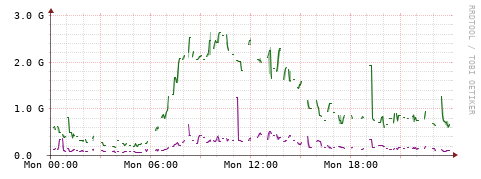 [Interfaces]: Bit rates