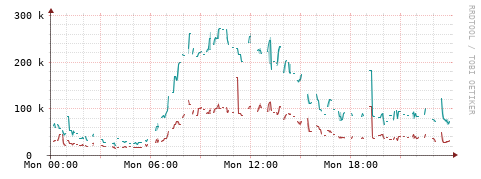 [Interfaces]: Packet rates
