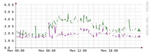 [Interfaces]: Bit rates