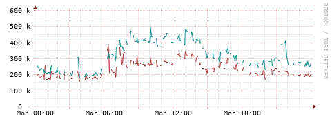 [Interfaces]: Packet rates