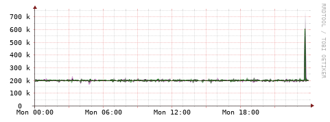 [Interfaces]: Bit rates