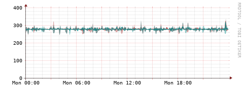 [Interfaces]: Packet rates