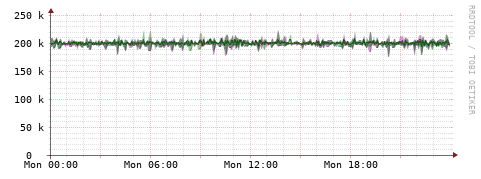 [Interfaces]: Bit rates