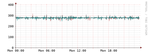 [Interfaces]: Packet rates