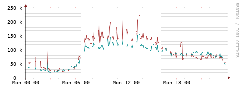 [Interfaces]: Packet rates