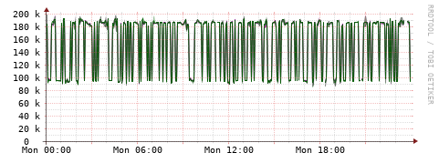 [Interfaces]: Bit rates