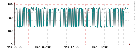 [Interfaces]: Packet rates