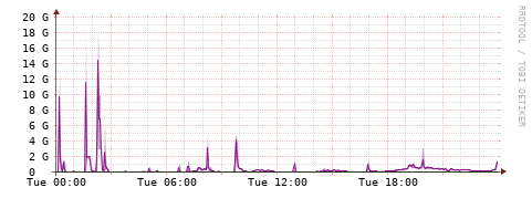 [Interfaces]: Bit rates