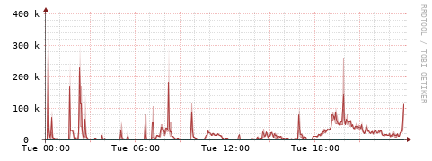 [Interfaces]: Packet rates