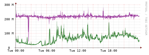 [Interfaces]: Bit rates