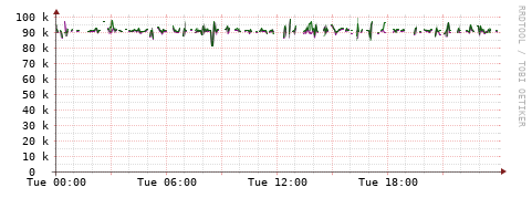 [Interfaces]: Bit rates