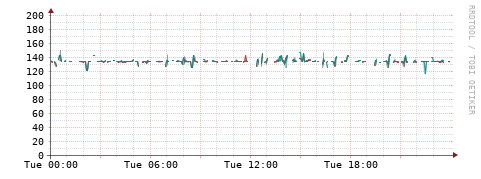 [Interfaces]: Packet rates