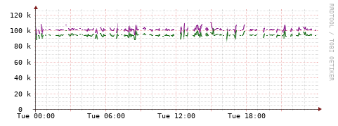 [Interfaces]: Bit rates