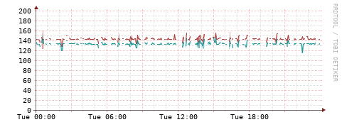 [Interfaces]: Packet rates