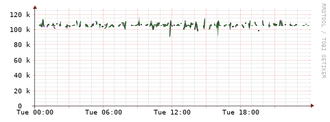 [Interfaces]: Bit rates