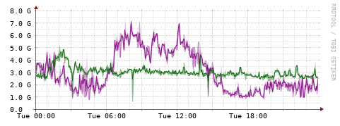 [Interfaces]: Bit rates