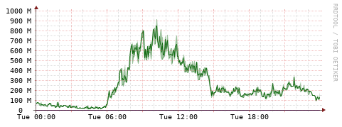 [Interfaces]: Bit rates