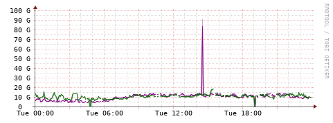 [Interfaces]: Bit rates