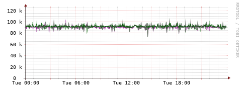 [Interfaces]: Bit rates