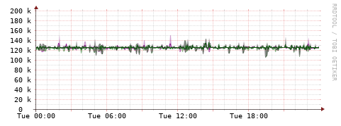 [Interfaces]: Bit rates