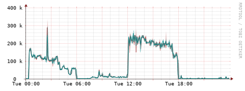 [Interfaces]: Packet rates